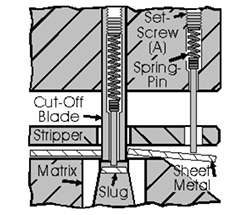 Cutoff Die Diagram