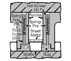 Notch Punches Diagram