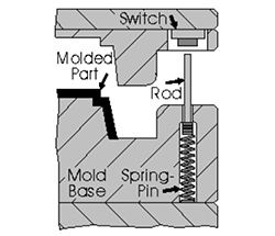 Switch Delay Diagram