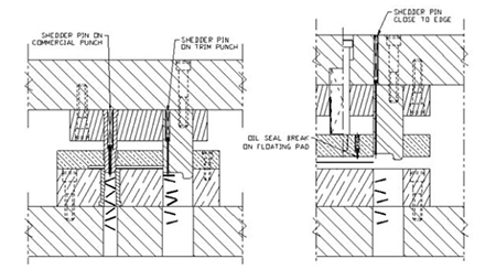 Multiple Applications Diagram